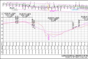 Portfolio for Road Design and Detailed Drafting